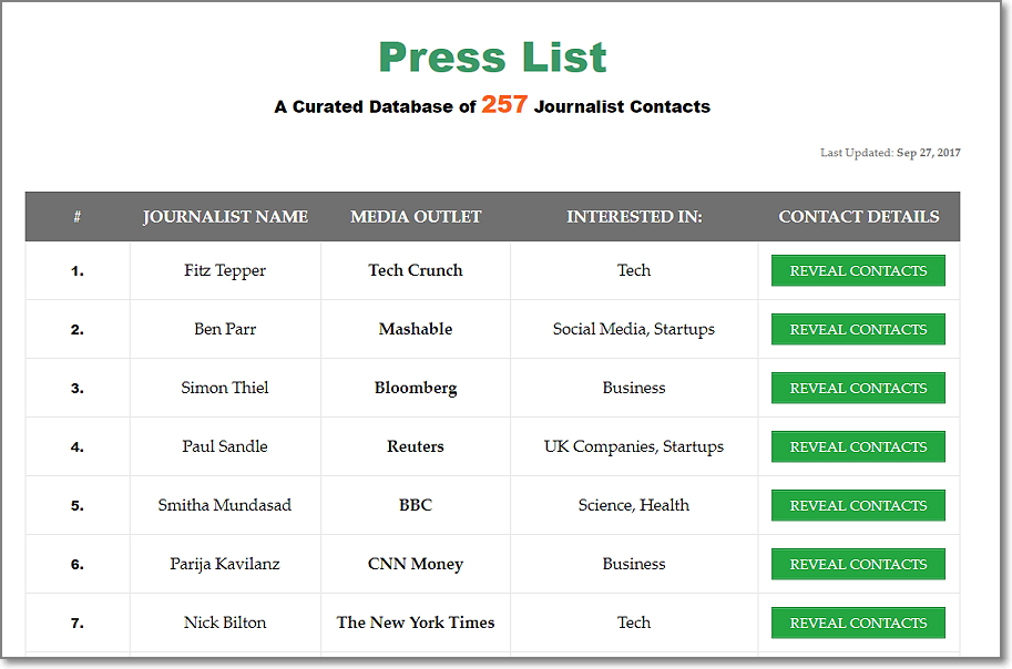 13 Best Free Advertising Ideas: How to Promote Your Business for Free