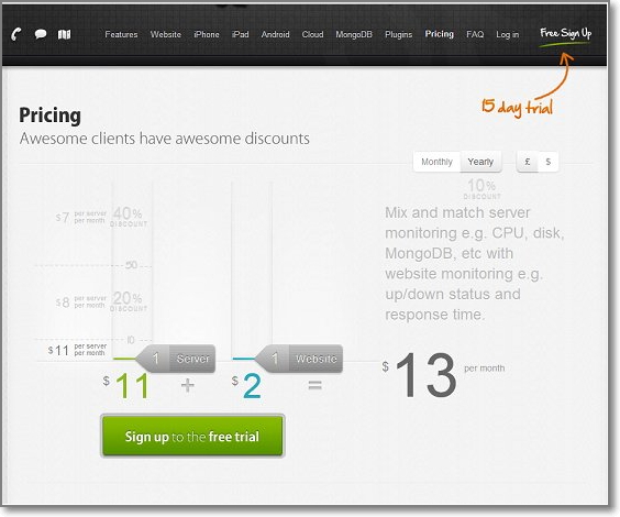 Visual Website Optimizer shared a study, which shows how server monitoring company was able to increase their total revenue by 114% by raising their product prices