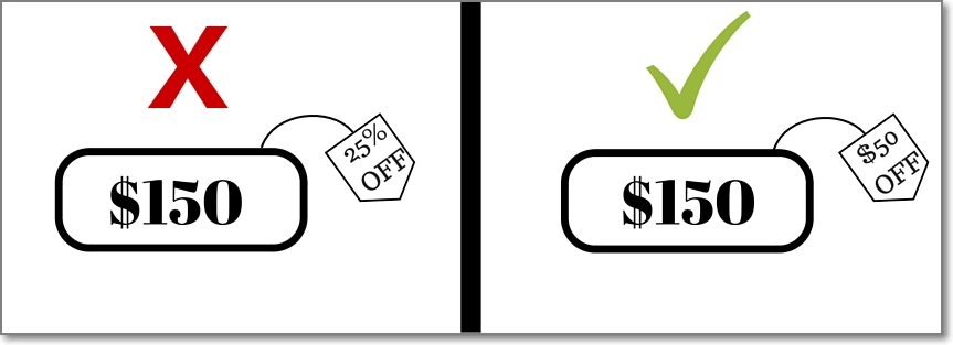 The rule of 100 for discounts