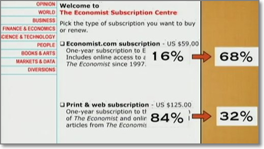 Dan Ariely, example in his book Predictably Irrational. When he removed the middle option and gave this offer to another 100 MIT students. Now 68% chose web subscribtion and 32% print + web subscription.