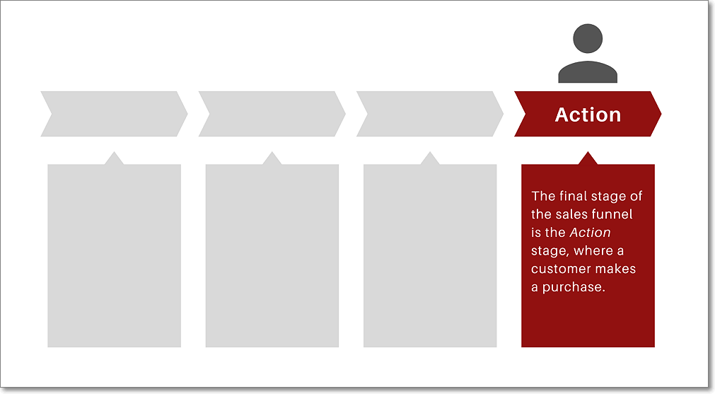 Action - Sales Funnel Stage
