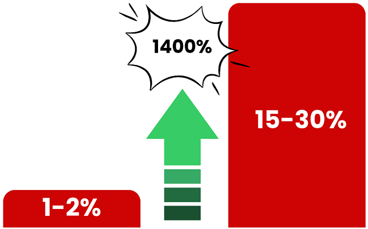 Affiliate Marketing Funnel Conversion Rates