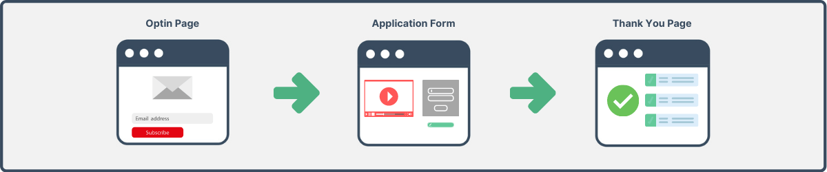 Application Sales Funnel Template