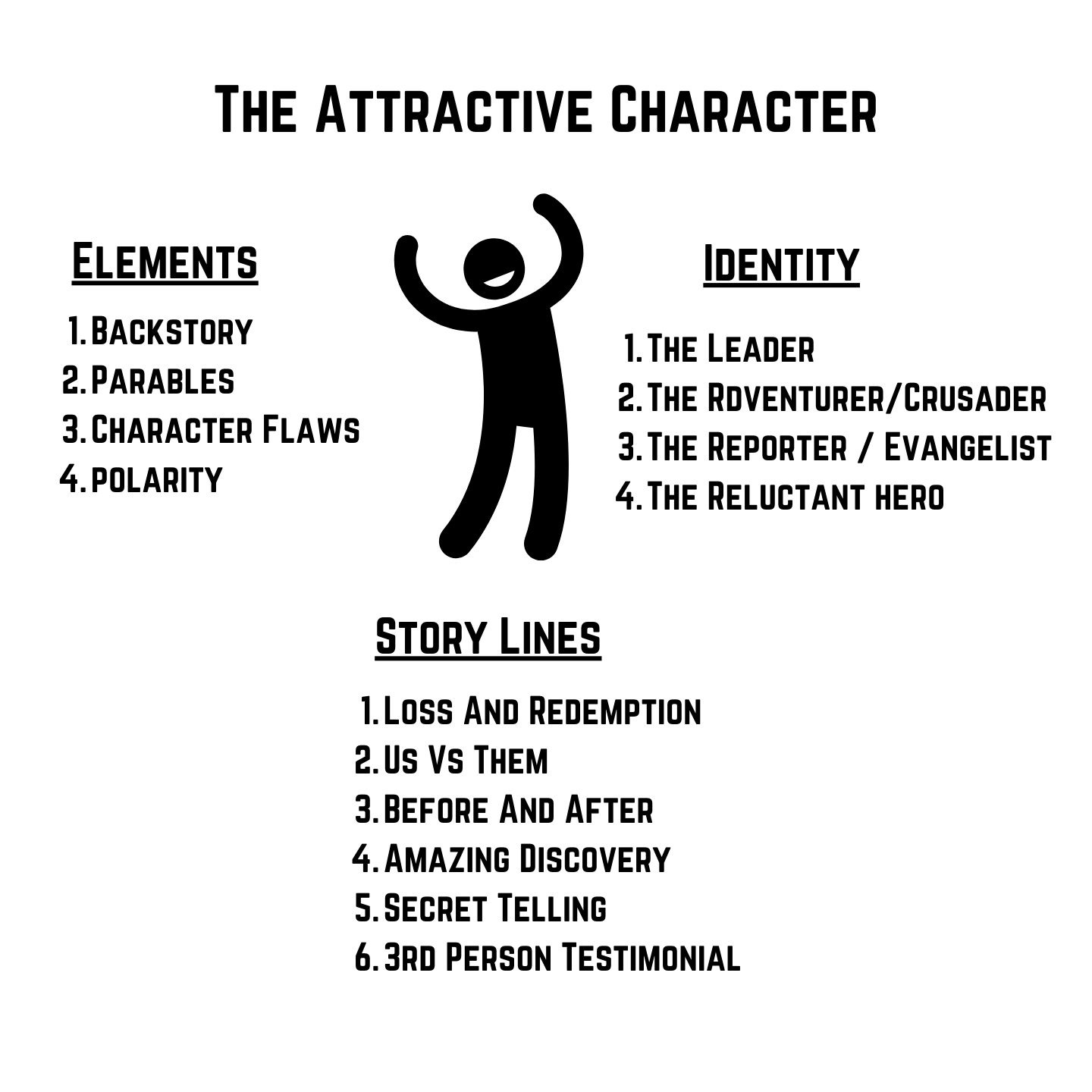 Attractive Character Visual Representation
