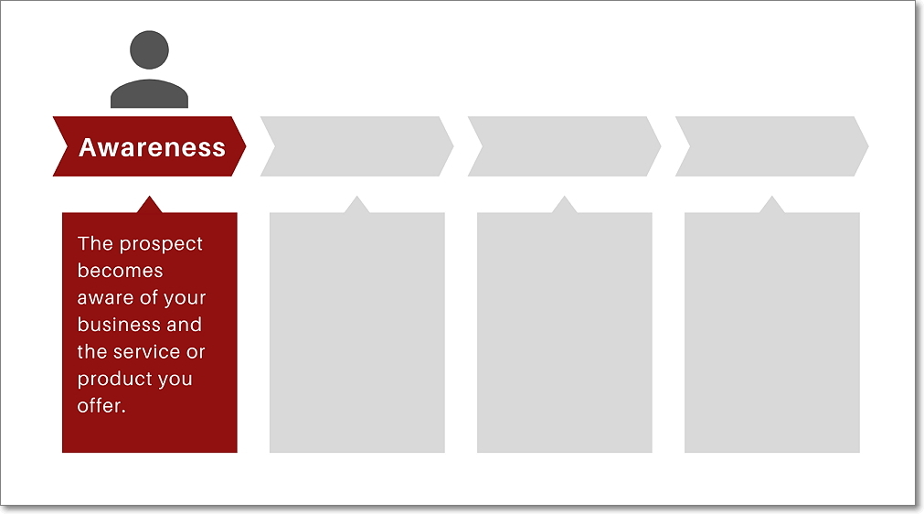 Awareness - Sales Funnel Stage