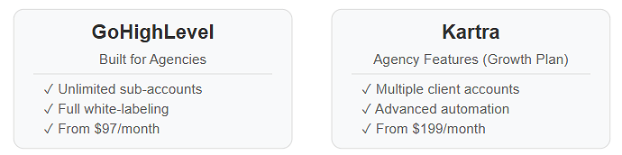 Best Funnel Builders for Agencies