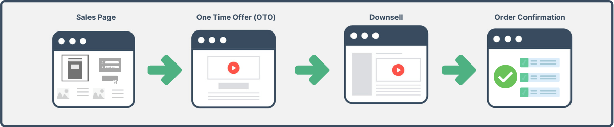 Book Funnel Template