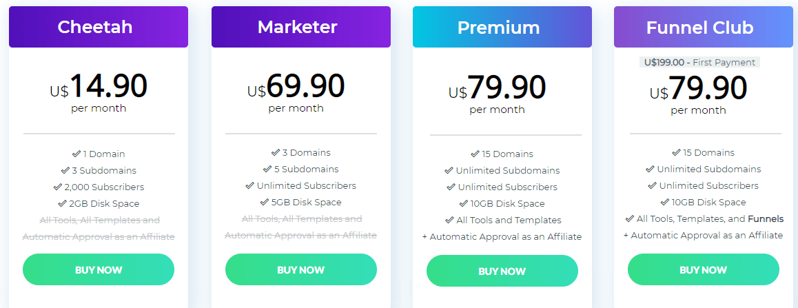 Builderall pricing plans
