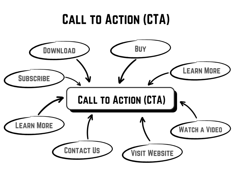 What Is a Call to Action (CTA)? Definition & Meaning