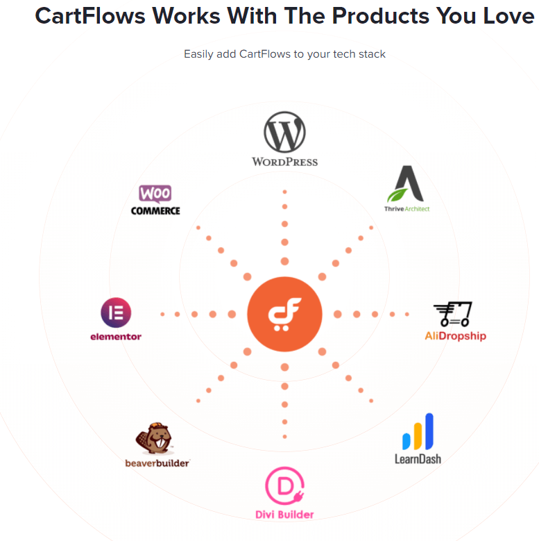 CartFlows for WordPress