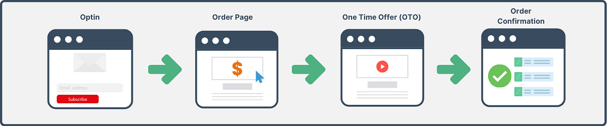 Challenge Funnel Template