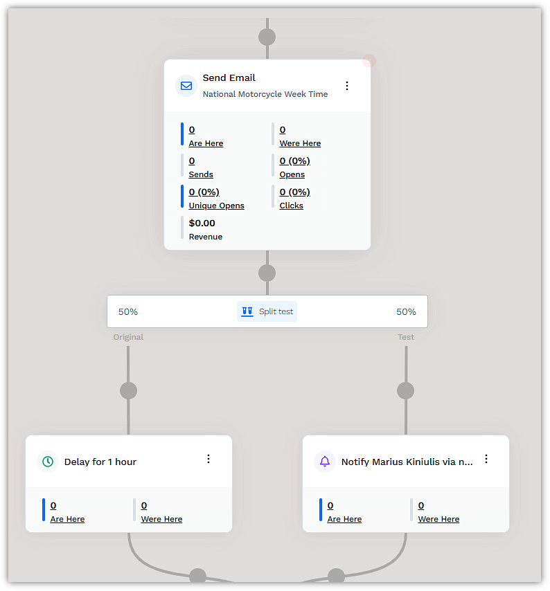 ClickFunnels Email Marketing Features