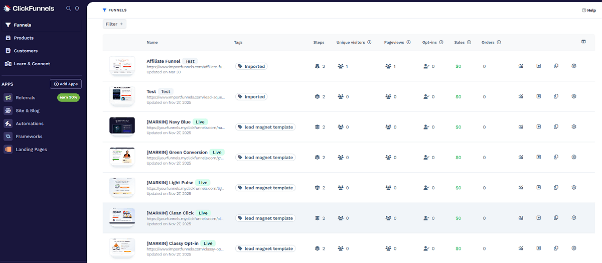 ClickFunnels My Created Funnels