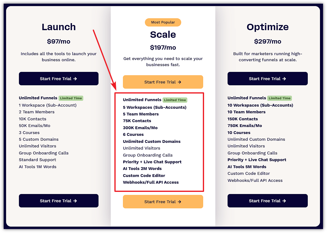 ClickFunnels Scale Plan