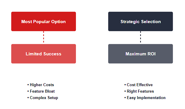 Funnel Builder Selection Complexity
