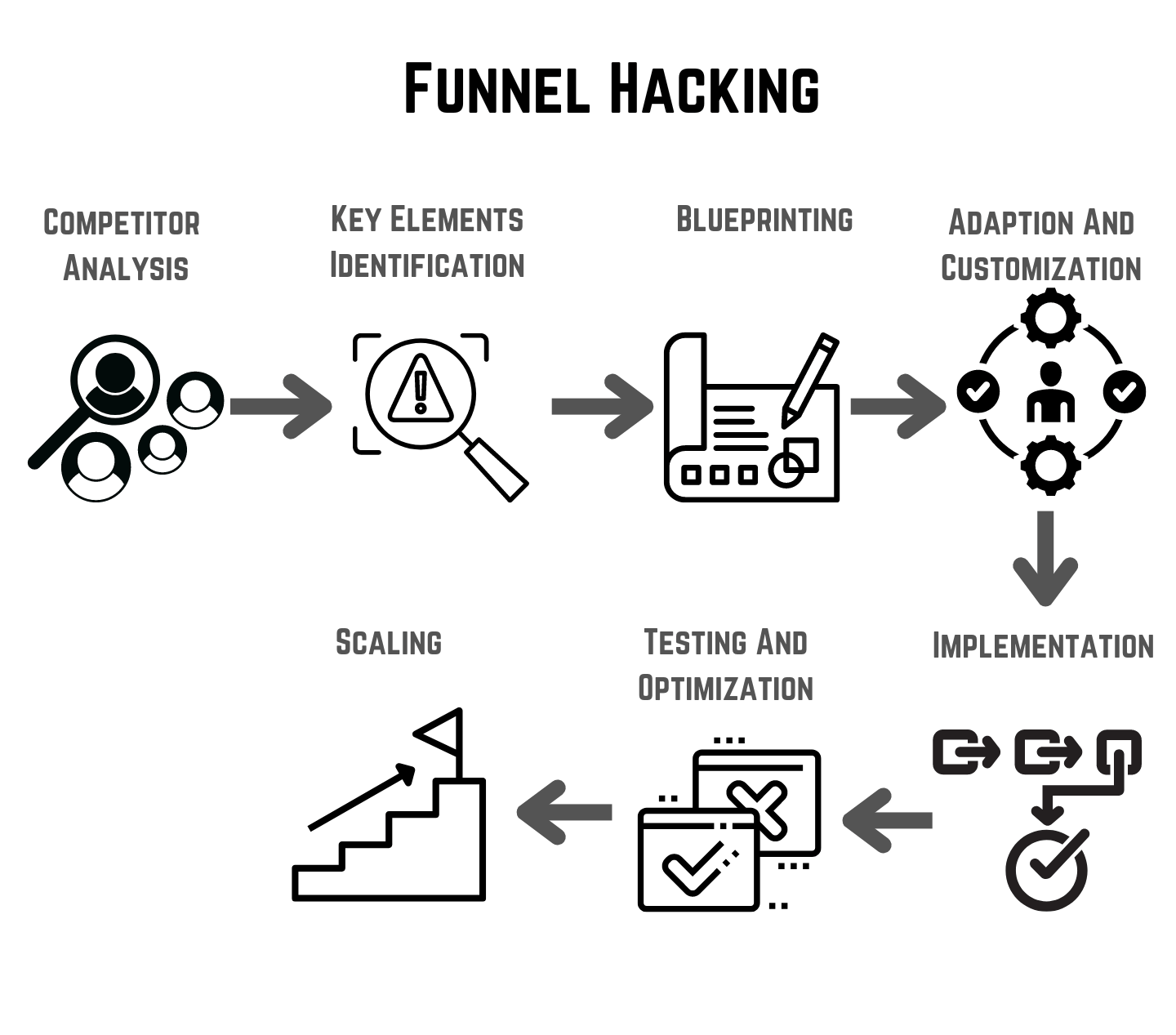 Funnel Hacking Visual Representation
