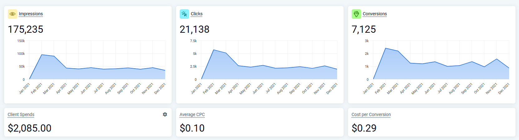 GoHighLevel Reporting Dashboard