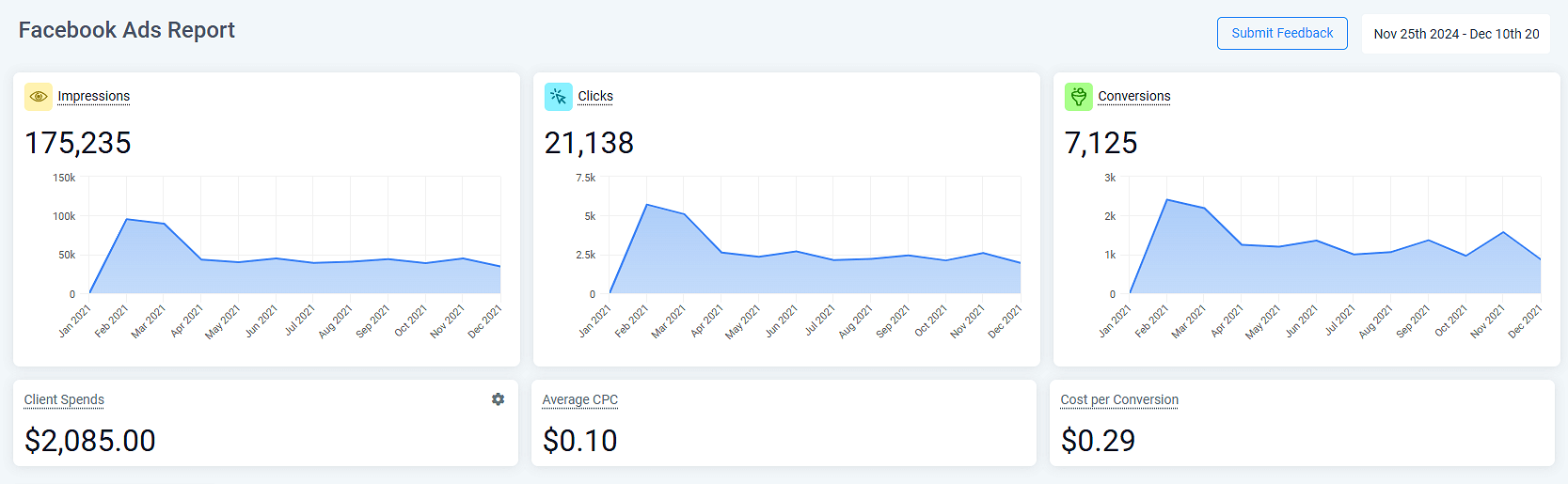 GoHighLevel Reporting for Affiliate Marketing