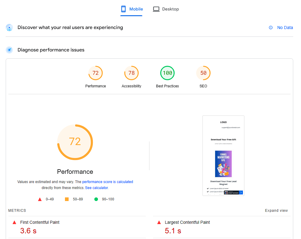 Google Page Speed Loading Test for ClickFunnels