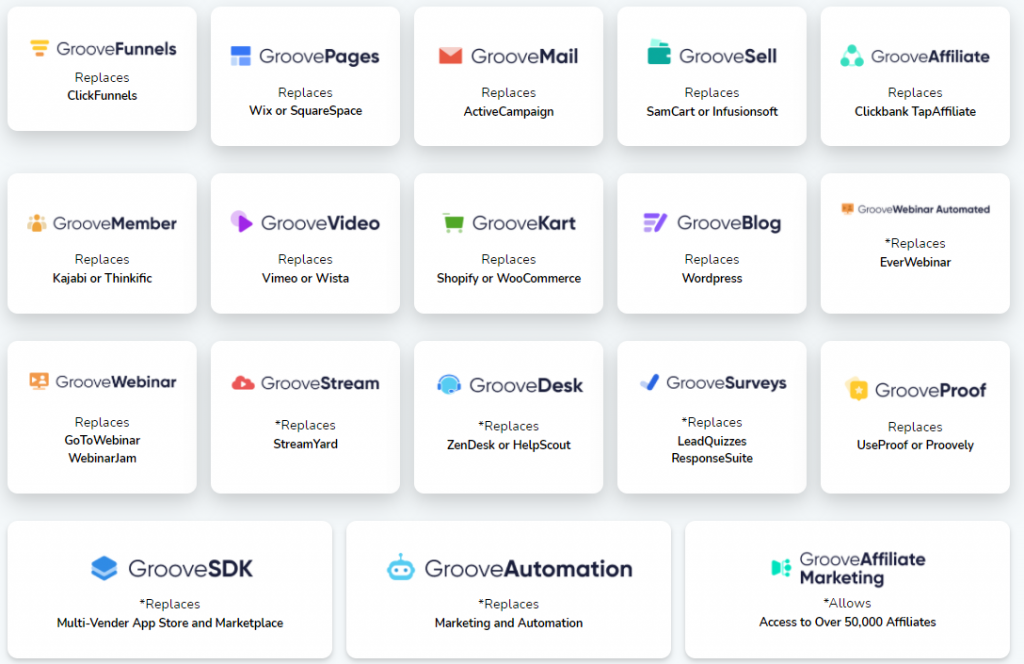 Groove.cm - ClickFunnels Alternative for Small Businesses