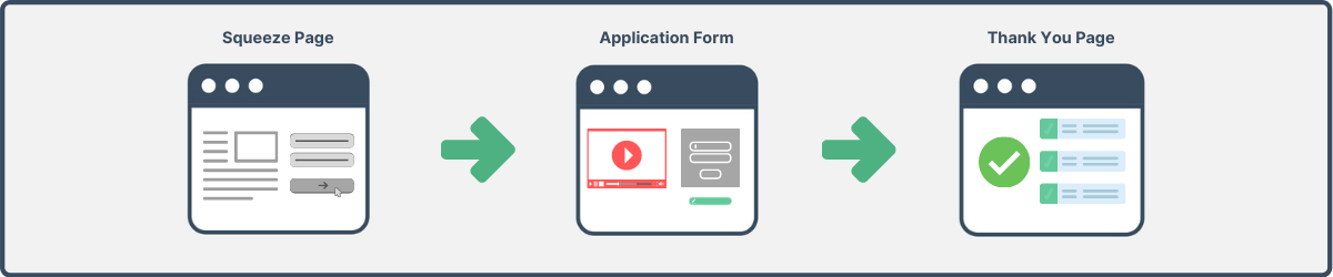 High Ticket Funnel Template