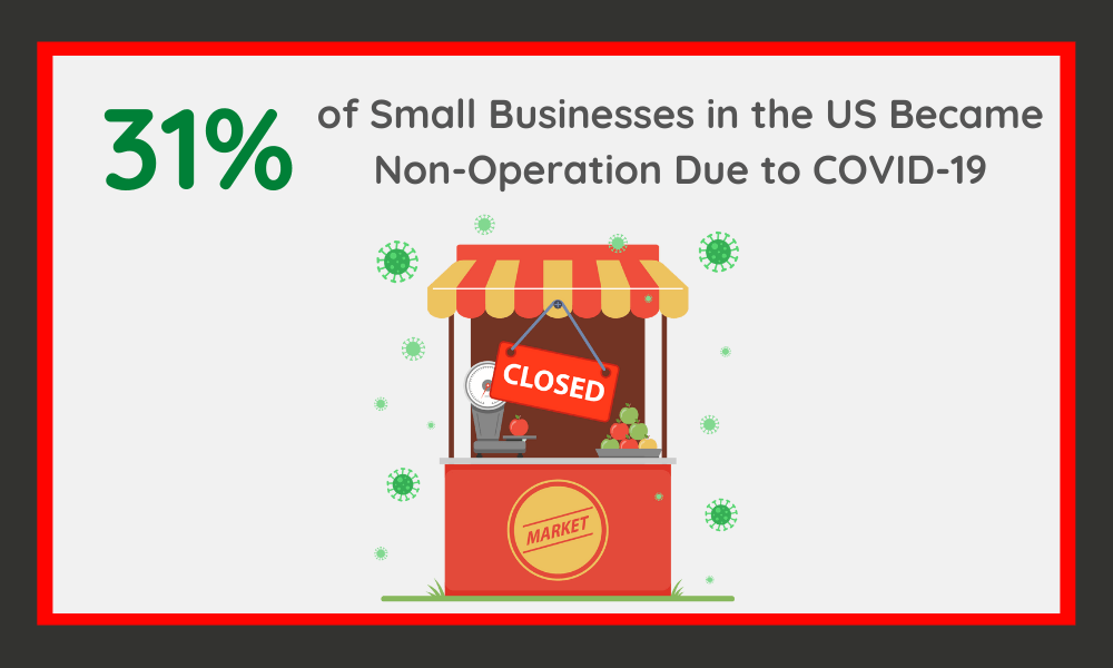How COVID-19 Crisis Affected the Small Businesses in the US
