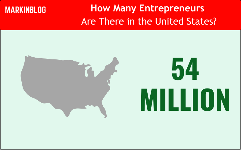 How Many Entrepreneurs Are There in the United States