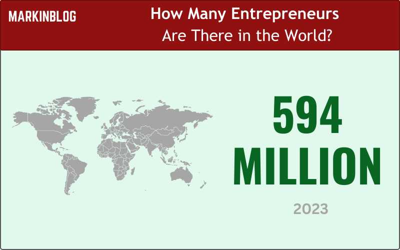 How Many Entrepreneurs Are There in the World