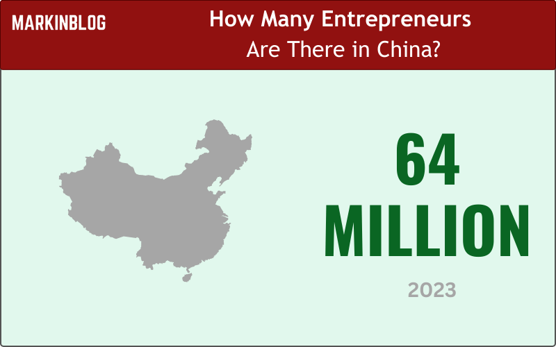 How Many Entrepreneurs Are in China