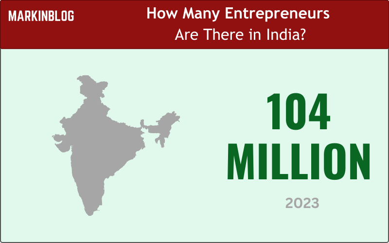 How Many Entrepreneurs Are in India