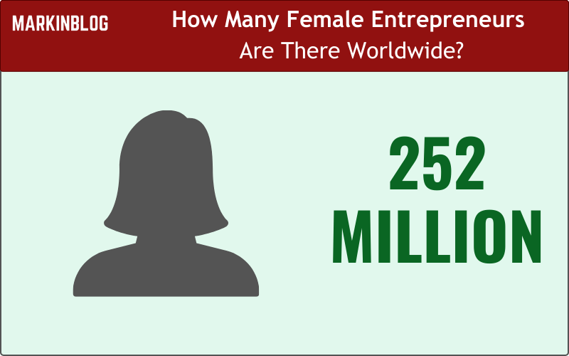 How Many Female Entrepreneurs Are There
