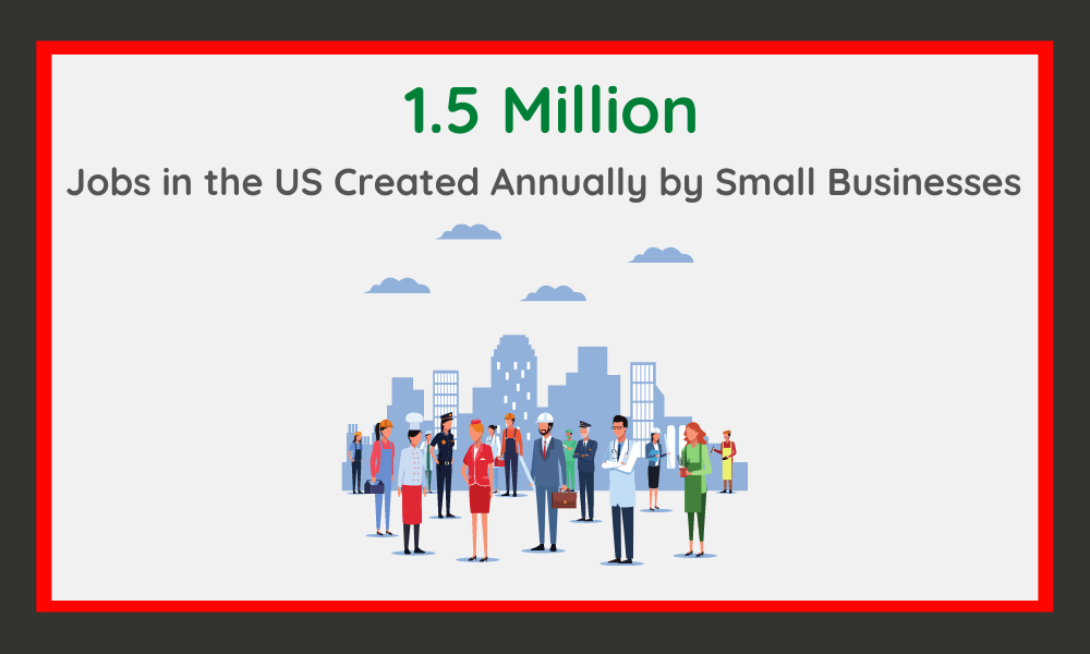 How Many Jobs in the US Are Created by Small Businesses