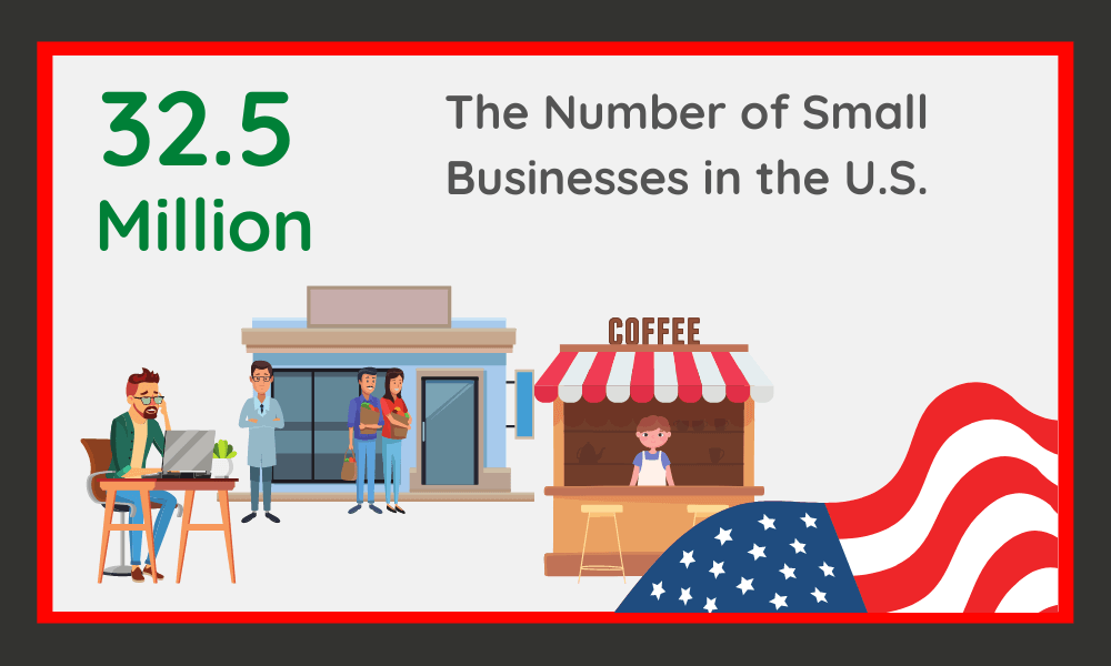 How Many Small Businesses Are There in the US