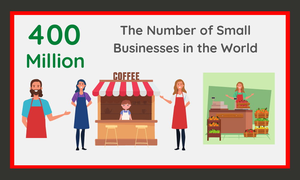 How Many Small Businesses Are There
