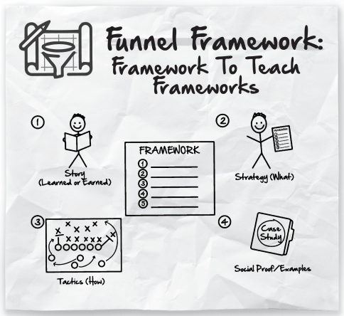 How to Teach Frameworks