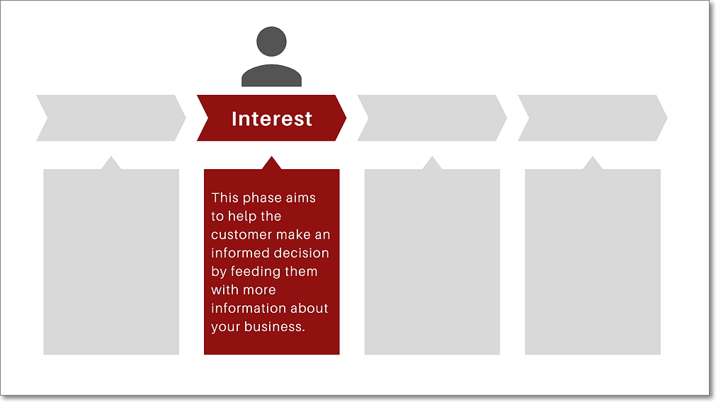 Interest - Sales Funnel Stage
