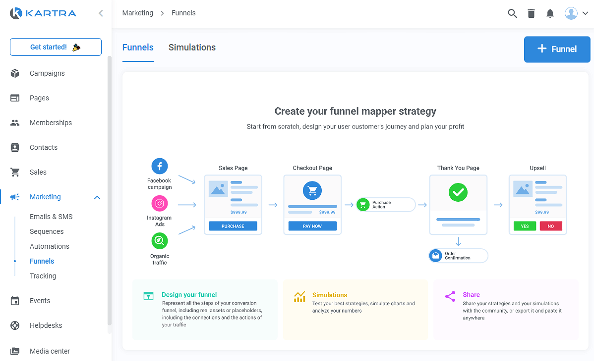 Kartra Flow Builder for Affiliate Marketing