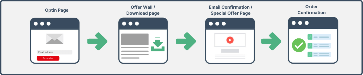 Lead Funnel Template
