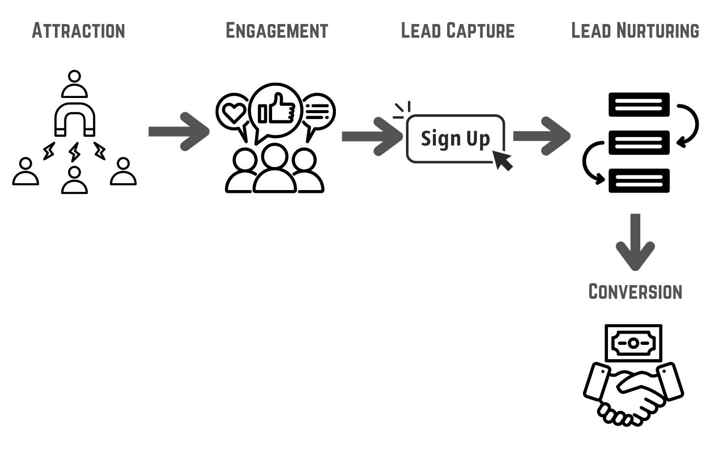 Lead Generation