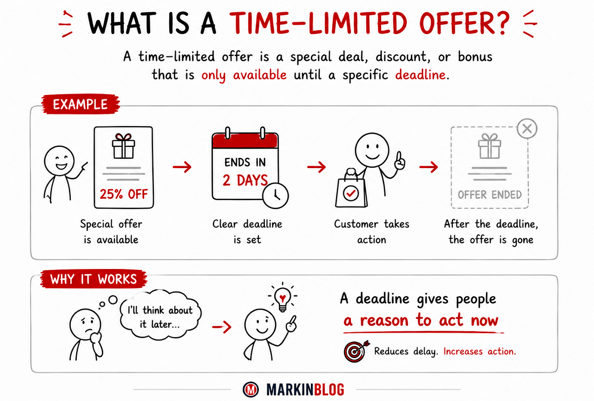 Limited Time Offer Meaning and Explanation