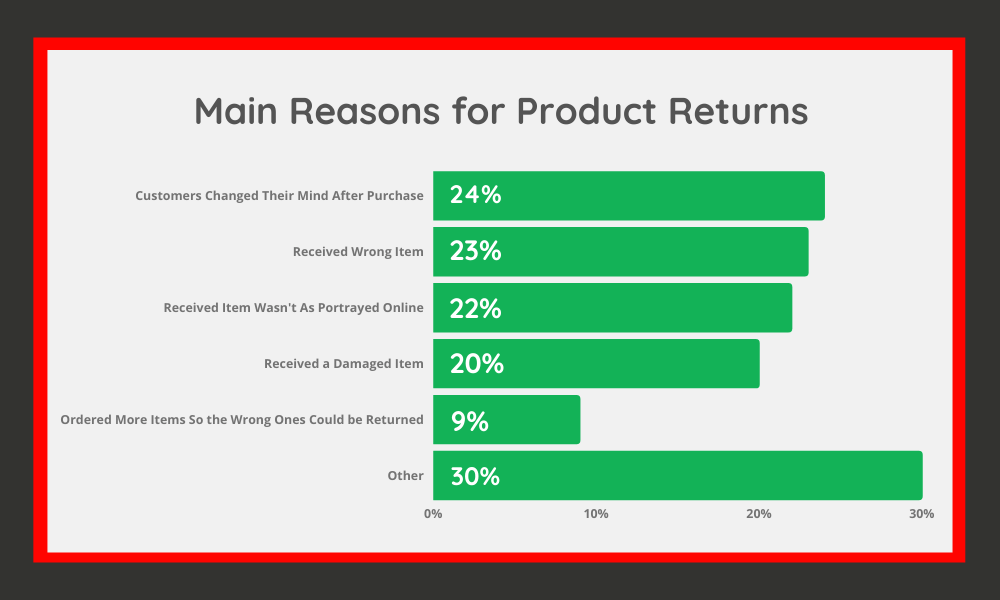 Product Return Rate Statistics and Trends (2023)