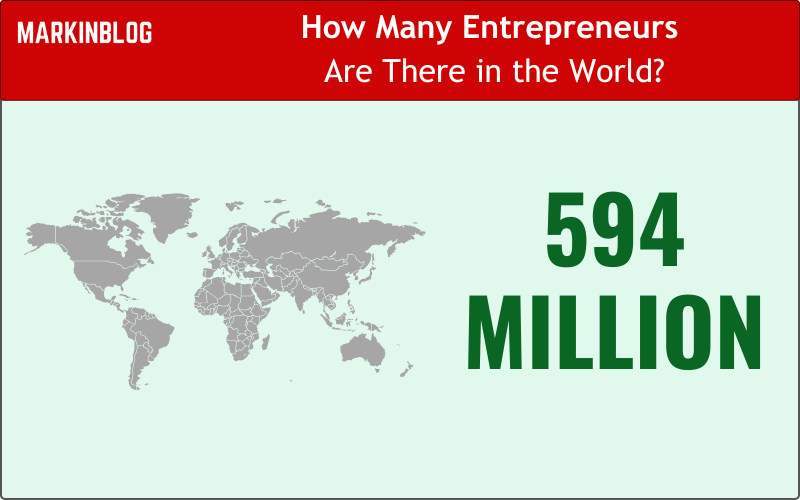 Many Entrepreneurs Are There in the World Today