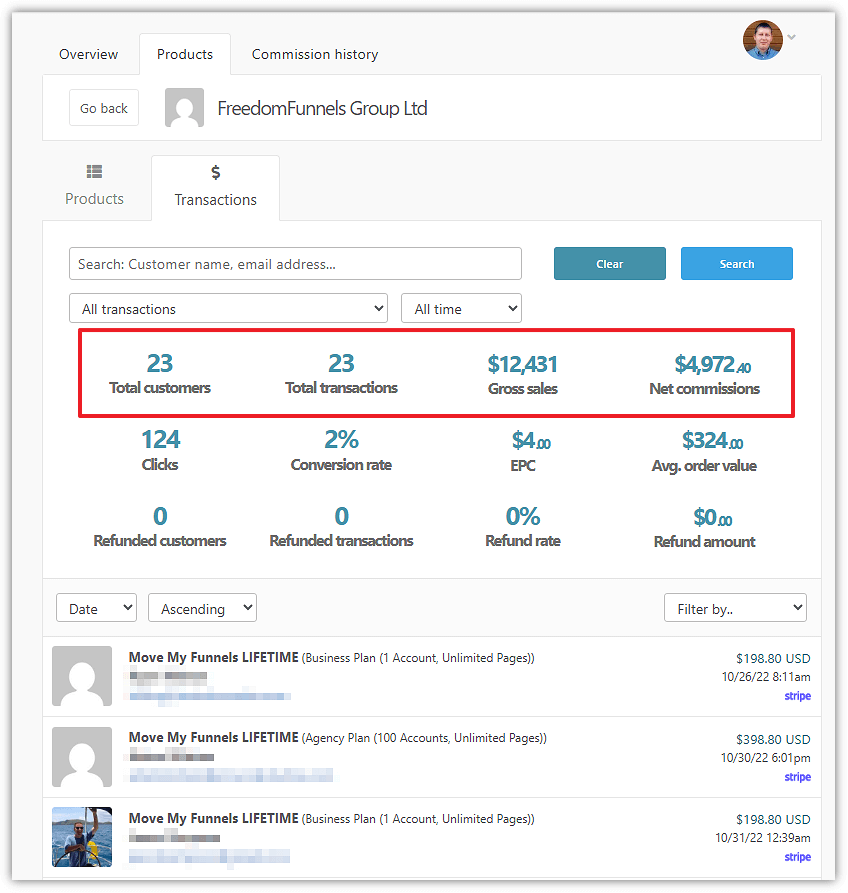 Move My Funnels Total Sales