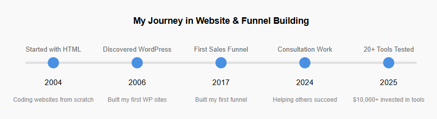 My Journey in Website And Funnel Building