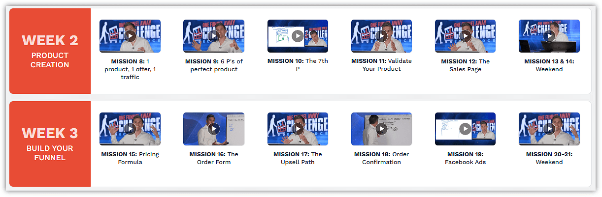 One Funnel Away Challenge eCommerce Path