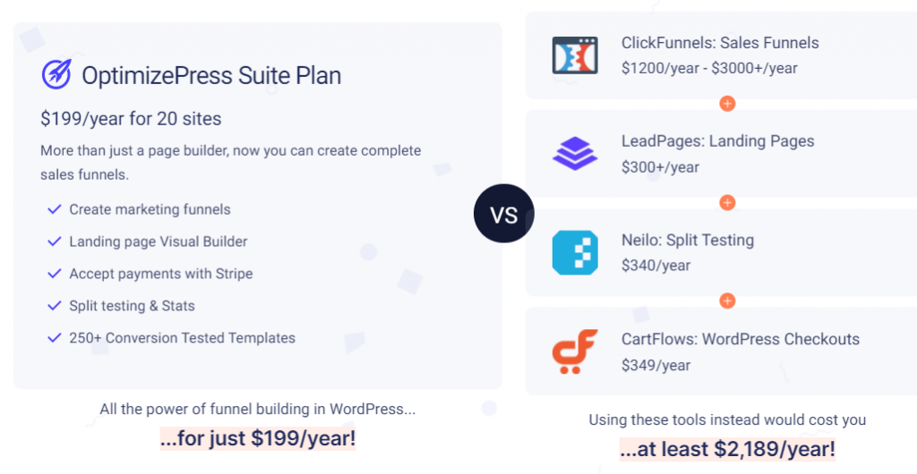 OptimizePress ClickFunnels WordPress Alternative
