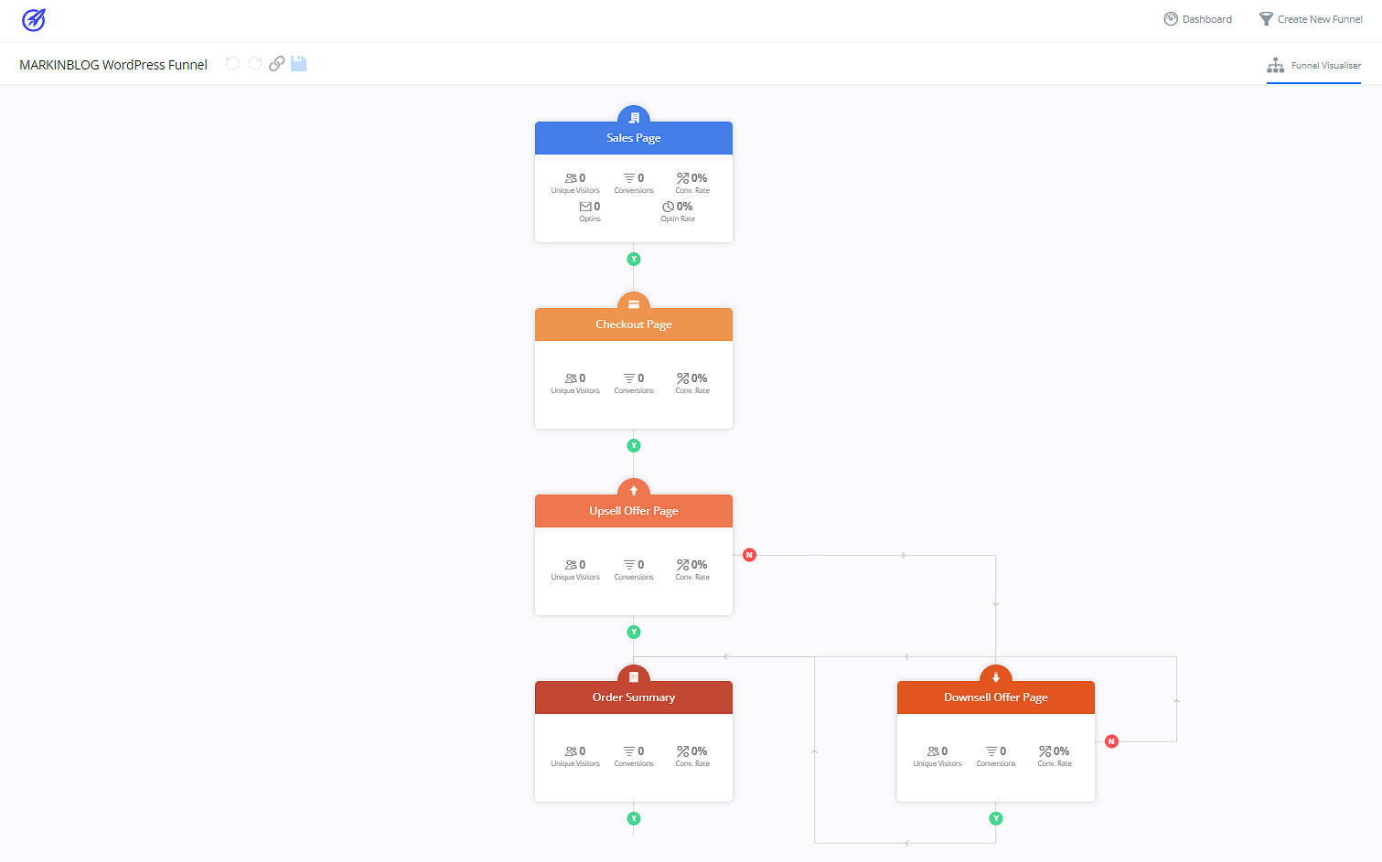 OptimizePress Funnel Visualizer
