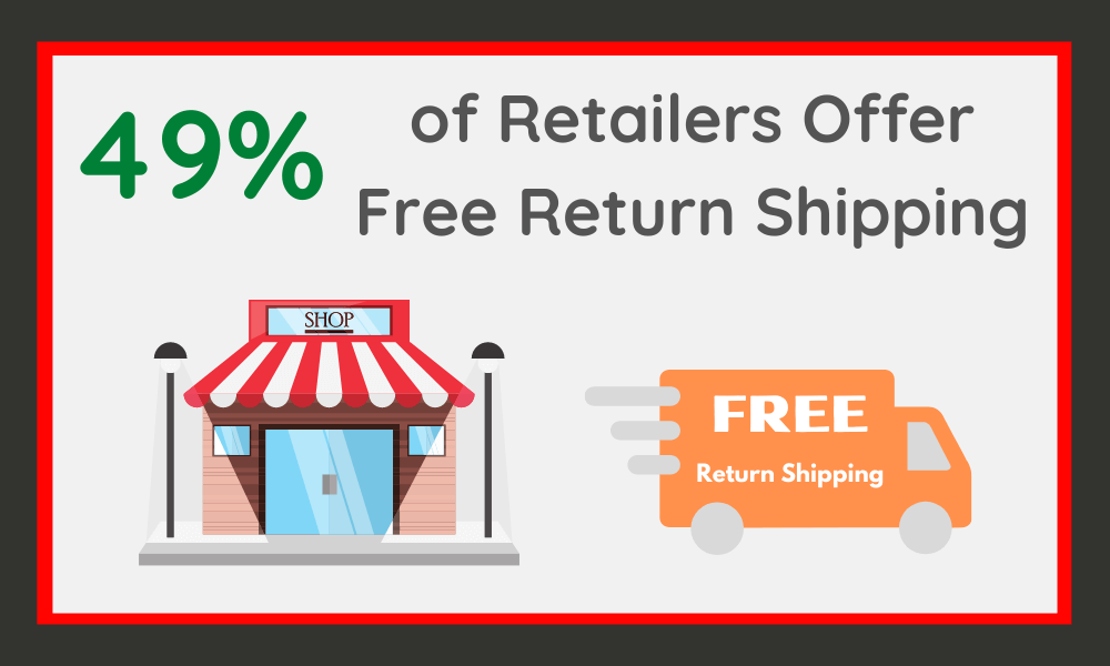 Percentage of Retailers Offering a Free Return Shipping