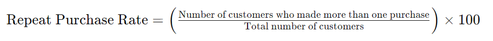 Repeat Purchase Rate Formula