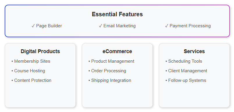 Sales Funnel Builder Core Features